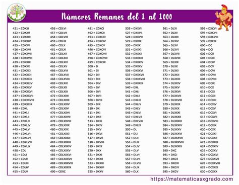 imágenes de los números romanos|numeros romanos copiar y pegar.